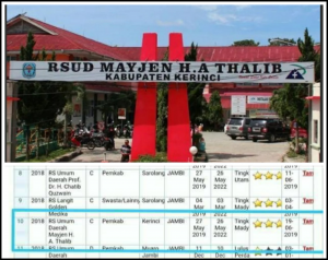 RSU Mayjen H.A Thalib Naik Kelas Jadi Rumah Sakit Bintang 3