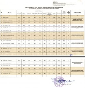 Ini 3 Nama Nilai Tertinggi Hasil Akhir Evaluasi Seleksi Terbuka JPTP Pemkab Kerinci