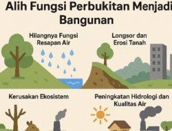 Ini Dampak dari Area Perbukitan Dialih Fungsikan jadi Bangunan